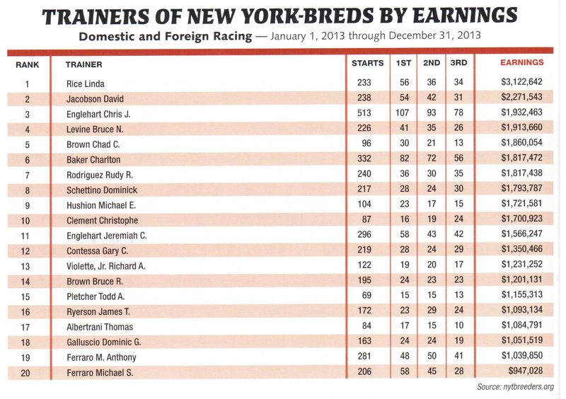 Linda Rice to win NY Bred Trainer of The Year for 2013